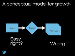 A conceptual model for growth
UsersUsers Active usersActive usersActive usersActive usersSignupSignup
Active usersActive usersActive usersActive users
Active usersActive usersActive usersActive users
Active usersActive usersActive usersActive users
Active usersActive usersActive usersActive users
Easy
right? Wrong!
 