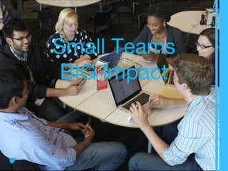 Small Teams
BIG Impact
 