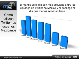 El martes es el día con más actividad entre los usuarios de Twitter en México y el domingo el día que menos actividad tiene. Como utilizan Twitter los usuarios Mexicanos 