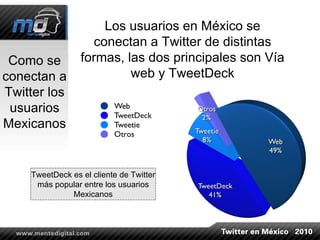 Como se conectan a Twitter los usuarios Mexicanos Los usuarios en México se conectan a Twitter de distintas formas, las dos principales son Vía web y TweetDeck TweetDeck es el cliente de Twitter más popular entre los usuarios Mexicanos 