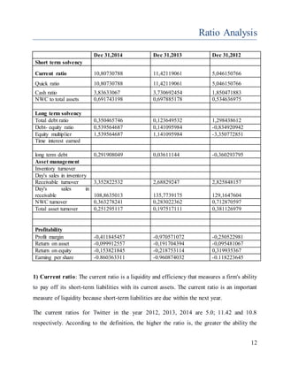 12
Ratio Analysis
Dec 31,2014 Dec 31,2013 Dec 31,2012
Short term solvency
Current ratio 10,80730788 11,42119061 5,046150766
Quick ratio 10,80730788 11,42119061 5,046150766
Cash ratio 3,83633067 3,730692454 1,850471883
NWC to total assets 0,691743198 0,697885178 0,534636975
Long term solvency
Total debt ratio 0,350465746 0,123649532 1,298438612
Debt- equity ratio 0,539564687 0,141095984 -0,834920942
Equity multiplier 1,539564687 1,141095984 -3,350772851
Time interest earned
long term debt 0,291908049 0,03611144 -0,360293795
Asset management
Inventory turnover
Day's sales in inventory
Receivable turnover 3,352822532 2,68829247 2,825848157
Day's sales in
receivable 108,8635013 135,7739175 129,1647604
NWC turnover 0,363278241 0,283022362 0,712870597
Total asset turnover 0,251295117 0,197517111 0,381126979
Profitability
Profit margin -0,411845457 -0,970571072 -0,250522981
Return on asset -0,099912557 -0,191704394 -0,095481067
Return on equity -0,153821845 -0,218753114 0,319935367
Earning per share -0.860363311 -0.960874032 -0.118223645
1) Current ratio: The current ratio is a liquidity and efficiency that measures a firm's ability
to pay off its short-term liabilities with its current assets. The current ratio is an important
measure of liquidity because short-term liabilities are due within the next year.
The current ratios for Twitter in the year 2012, 2013, 2014 are 5.0; 11.42 and 10.8
respectively. According to the definition, the higher the ratio is, the greater the ability the
 