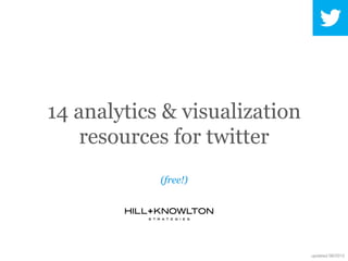 14 analytics & visualization
    resources for twitter
            (free!)




                               updated 08/2012
 
