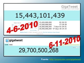 Fuente: http://popacular.com/gigatweet/
 