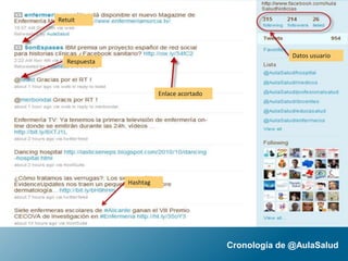 Cronología de @AulaSalud
Hashtag
Enlace acortado
Retuit
Respuesta
Datos usuario
 