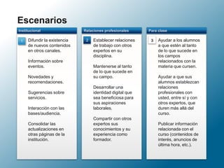 Establecer relaciones
de trabajo con otros
expertos en su
disciplina.
Mantenerse al tanto
de lo que sucede en
su campo.
Desarrollar una
identidad digital que
sea beneficiosa para
sus aspiraciones
laborales.
Compartir con otros
expertos sus
conocimientos y su
experiencia como
formador.
Relaciones profesionalesInstitucional
Ayudar a los alumnos
a que estén al tanto
de lo que sucede en
los campos
relacionados con la
materia que cursen.
Ayudar a que sus
alumnos establezcan
relaciones
profesionales con
usted, entre sí y con
otros expertos, que
duren más allá del
curso.
Publicar información
relacionada con el
curso (contenidos de
interés, anuncios de
última hora, etc.).
Para clase
Difundir la existencia
de nuevos contenidos
en otros canales.
Información sobre
eventos.
Novedades y
recomendaciones.
Sugerencias sobre
servicios.
Interacción con las
bases/audiencia.
Consolidar las
actualizaciones en
otras páginas de la
institución.
321
Escenarios
 