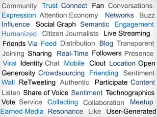 Connect Fan Trust Conversations Community Networks Expression Attention Economy Buzz Engagement Semantic Influence Social Graph Live Streaming Citizen Journalists Humanized Blog Distribution Transparent Feed Via Friends Followers Sharing Joining Real-Time Presence Identity Viral Clout Open Mobile Chat Location Sentiment Friending Generosity Crowdsourcing ReTweeting Content Authentic Participate Wall Sentiment Share of Voice Listen Technographics Service Collecting Vote Meetup Collaboration User-Generated Resonance Earned Media Like 