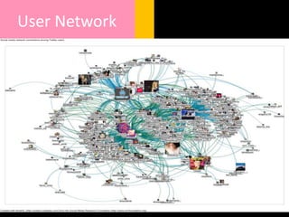 User Network
 