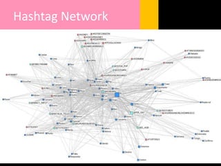 Hashtag Network
 