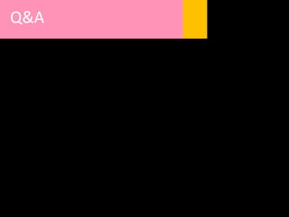 Q&A
 