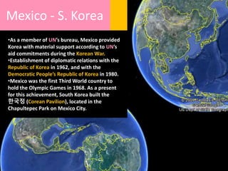 •As a member of UN’s bureau, Mexico provided
Korea with material support according to UN’s
aid commitments during the Korean War.
•Establishment of diplomatic relations with the
Republic of Korea in 1962, and with the
Democratic People’s Republic of Korea in 1980.
•Mexico was the first Third World country to
hold the Olympic Games in 1968. As a present
for this achievement, South Korea built the
한국정 (Corean Pavilion), located in the
Chapultepec Park on Mexico City.
Mexico - S. Korea
 