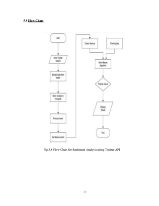 26
5.8 Flow Chart
Fig 5.8 Flow Chart for Sentiment Analysis using Twitter API
 