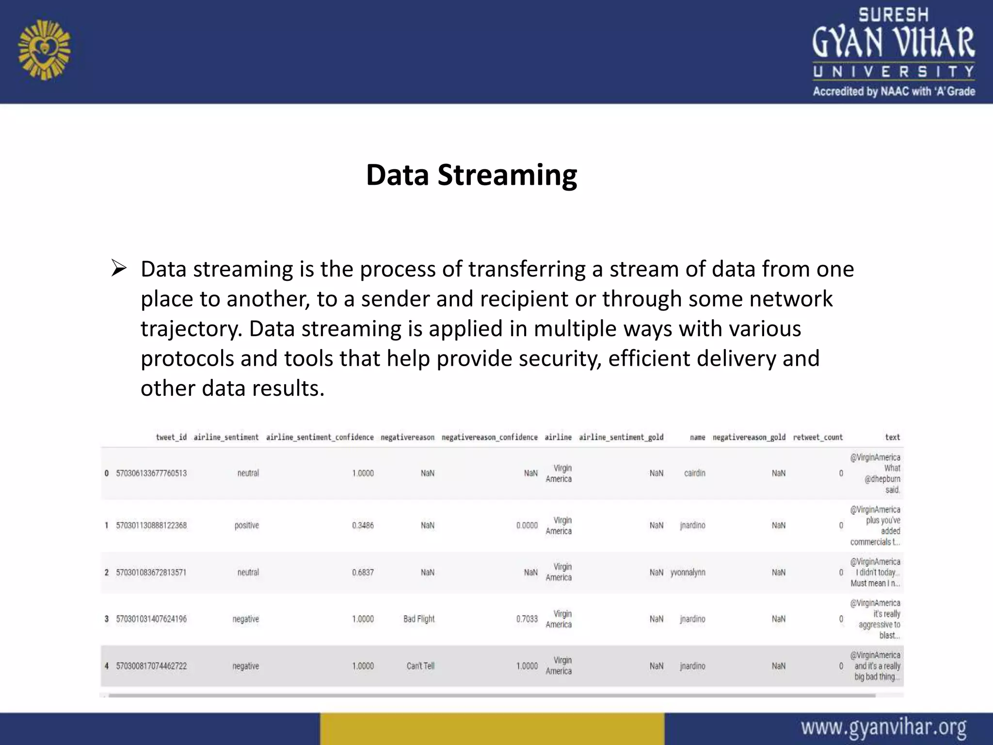 Data Streaming
 Data streaming is the process of transferring a stream of data from one
place to another, to a sender and recipient or through some network
trajectory. Data streaming is applied in multiple ways with various
protocols and tools that help provide security, efficient delivery and
other data results.
 
