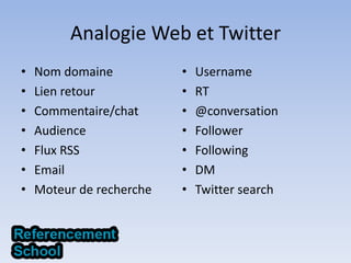 Analogie Web et Twitter<br />Nom domaine<br />Lien retour<br />Commentaire/chat<br />Audience<br />Flux RSS<br />Email<br ...