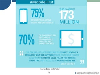 10
Source: Social Media Today
 