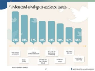 21
Source: Render Positive
 