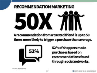 22
Source: Media Bistro
 