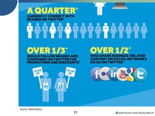 23
Source: Media Bistro
 