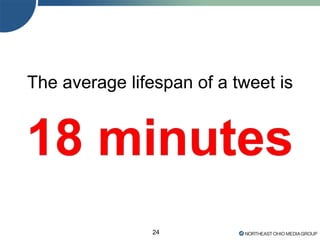 24
The average lifespan of a tweet is
 