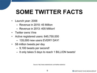 9
SOME TWITTER FACTS
• Launch year: 2006
– Revenue in 2010: 45 Million
– Revenue in 2013: 405 Million!
• Twitter owns Vine
• Active registered users: 645,750,000
– 135,000 new users EVERY DAY!
• 58 million tweets per day
– 9,100 tweets per second!
– It only takes 5 days to reach 1 BILLION tweets!
Source: http://www.statisticbrain.com/twitter-statistics/
 