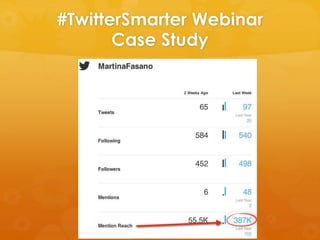 #TwitterSmarter Webinar
Case Study
 