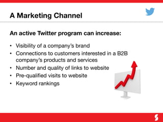 A Marketing Channel
An active Twitter program can increase:

•  Visibility of a company’s brand
•  Connections to customers interested in a B2B
company’s products and services
•  Number and quality of links to website
•  Pre-qualiﬁed visits to website
•  Keyword rankings
 