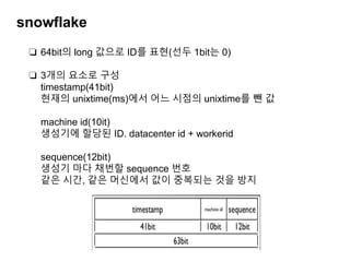 snowflake
❏ 64bit의 long 값으로 ID를 표현(선두 1bit는 0)
❏ 3개의 요소로 구성
timestamp(41bit)
현재의 unixtime(ms)에서 어느 시점의 unixtime를 뺀 값
machine id(10it)
생성기에 할당된 ID. datacenter id + workerid
sequence(12bit)
생성기 마다 채번할 sequence 번호
같은 시간, 같은 머신에서 값이 중복되는 것을 방지
 