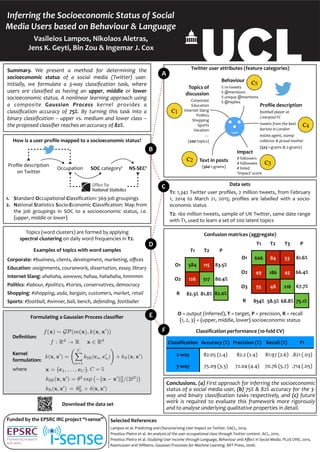 Funded	by	the	EPSRC	IRC	project	“i-sense” Selected	References	
Lampos	et	al.	Predicting	and	Characterising	User	Impact	on	Twitter.	EACL,	2014.	
Preotiuc-Pietro	et	al.	An	analysis	of	the	user	occupational	class	through	Twitter	content.	ACL,	2015.	
Preotiuc-Pietro	et	al.	Studying	User	Income	through	Language,	Behaviour	and	Aﬀect	in	Social	Media.	PLoS	ONE,	2015.	
Rasmussen	and	Williams.	Gaussian	Processes	for	Machine	Learning.	MIT	Press,	2006.
Download	the	data	set
Summary.	 We	 present	 a	 method	 for	 determining	 the	
socioeconomic	 status	 of	 a	 social	 media	 (Twitter)	 user.	
Initially,	 we	 formulate	 a	 3-way	 classiﬁcation	 task,	 where	
users	 are	 classiﬁed	 as	 having	 an	 upper,	 middle	 or	 lower	
socioeconomic	status.	A	nonlinear	learning	approach	using	
a	 composite	 Gaussian	 Process	 kernel	 provides	 a	
classiﬁcation	 accuracy	 of	 75%.	 By	 turning	 this	 task	 into	 a	
binary	classiﬁcation	–	upper	vs.	medium	and	lower	class	–	
the	proposed	classiﬁer	reaches	an	accuracy	of	82%.
Proﬁle	description	
football	player	at	
Liverpool	FC	
tweets	from	the	best	
barista	in	London	
estate	agent,	stamp	
collector	&	proud	mother	
(523	1-grams	&	2-grams)
Behaviour	
%	re-tweets 
%	@mentions 
%	unique	@mentions	
%	@replies
Impact	
#	followers 
#	followees 
#	listed 
‘impact’	score
Topics	of	
discussion	
Corporate 
Education 
Internet	Slang 
Politics 
Shopping 
Sports 
Vacation 
…	
(200	topics)
Text	in	posts	
(560	1-grams)
c1
c2 c3
c4
c5
Twitter	user	attributes	(feature	categories)
A
How	is	a	user	proﬁle	mapped	to	a	socioeconomic	status?
Proﬁle	description	
on	Twitter	
Occupation SOC	category1 NS-SEC2
1. Standard	Occupational	Classiﬁcation:	369	job	groupings	
2. National	Statistics	Socio-Economic	Classiﬁcation:	Map	from	
the	 job	 groupings	 in	 SOC	 to	 a	 socioeconomic	 status,	 i.e.	
{upper,	middle	or	lower}
B
Data	sets
T1:	1,342	Twitter	user	proﬁles,	2	million	tweets,	from	February	
1,	 2014	 to	 March	 21,	 2015;	 proﬁles	 are	 labelled	 with	 a	 socio-
economic	status	
T2:	160	million	tweets,	sample	of	UK	Twitter,	same	date	range	
with	T1,	used	to	learn	a	set	of	200	latent	topics
C
1-gram samples from a subset of the 200 latent topics (word clusters) ex-
utomatically from Twitter data (D2).
ic Sample of 1-grams
rate #business, clients, development, marketing, o ces, product
tion assignments, coursework, dissertation, essay, library, notes, studies
ily #family, auntie, dad, family, mother, nephew, sister, uncle
Slang ahahaha, awwww, hahaa, hahahaha, hmmmm, loooool, oooo, yay
ics #labour, #politics, #tories, conservatives, democracy, voters
ping #shopping, asda, bargain, customers, market, retail, shops, toys
rts #football, #winner, ball, bench, defending, footballer, goal, won
rtime #beach, #sea, #summer, #sunshine, bbq, hot, seaside, swimming
rism #jesuischarlie, cartoon, freedom, religion, shootings, terrorism
ams) and 560 (1-grams) respectively. Thus, a Twitter user in our data
resented by a 1, 291-dimensional feature vector.
pplied spectral clustering [12] on D2 to derive 200 (hard) clusters of
that capture a number of latent topics and linguistic expressions (e.g.
, ‘Sports’, ‘Internet Slang’), a snapshot of which is presented in Ta-
evious research has shown that this amount of clusters is adequate for
g a strong performance in similar tasks [7,13,14]. We then computed the
y of each topic in the tweets of D1 as described in feature category c5.
btain a SES label for each user account, we took advantage of the SOC
y’s characteristics [5]. In SOC, jobs are categorised based on the required
l and specialisation. At the top level, there exist 9 general occupation
and the scheme breaks down to sub-categories forming a 4-level struc-
e bottom of this hierarchy contains more speciﬁc job groupings (369 in
OC also provides a simpliﬁed mapping from these job groupings to a
eﬁned by NS-SEC [17]. We used this mapping to assign an upper, mid-
wer SES to each user account in our data set. This process resulted in
and 314 users in the upper, middle and lower SES classes, respectively.2
assiﬁcation Methods
a composite Gaussian Process (GP), described below, as our main
for performing classiﬁcation. GPs can be deﬁned as sets of random
, any ﬁnite number of which have a multivariate Gaussian distribution
mally, GP methods aim to learn a function f : Rd
! R drawn from a
given the inputs x 2 Rd
:
f(x) ⇠ GP(m(x), k(x, x0
)) , (1)
(·) is the mean function (here set equal to 0) and k(·, ·) is the covari-
nel. We apply the squared exponential (SE) kernel, also known as the
ta set is available at http://dx.doi.org/10.6084/m9.figshare.1619703.
subset of the 200 latent topics (word clusters) ex-
r data (D2).
Sample of 1-grams
ents, development, marketing, o ces, product
rsework, dissertation, essay, library, notes, studies
tie, dad, family, mother, nephew, sister, uncle
w, hahaa, hahahaha, hmmmm, loooool, oooo, yay
itics, #tories, conservatives, democracy, voters
a, bargain, customers, market, retail, shops, toys
ner, ball, bench, defending, footballer, goal, won
summer, #sunshine, bbq, hot, seaside, swimming
cartoon, freedom, religion, shootings, terrorism
) respectively. Thus, a Twitter user in our data
mensional feature vector.
ng [12] on D2 to derive 200 (hard) clusters of
of latent topics and linguistic expressions (e.g.
ng’), a snapshot of which is presented in Ta-
wn that this amount of clusters is adequate for
n similar tasks [7,13,14]. We then computed the
weets of D1 as described in feature category c5.
ch user account, we took advantage of the SOC
SOC, jobs are categorised based on the required
the top level, there exist 9 general occupation
down to sub-categories forming a 4-level struc-
hy contains more speciﬁc job groupings (369 in
pliﬁed mapping from these job groupings to a
We used this mapping to assign an upper, mid-
ccount in our data set. This process resulted in
per, middle and lower SES classes, respectively.2
ds
Process (GP), described below, as our main
ation. GPs can be deﬁned as sets of random
which have a multivariate Gaussian distribution
to learn a function f : Rd
! R drawn from a
d
:
⇠ GP(m(x), k(x, x0
)) , (1)
n (here set equal to 0) and k(·, ·) is the covari-
red exponential (SE) kernel, also known as the
://dx.doi.org/10.6084/m9.figshare.1619703.
Table 1. 1-gram samples from a subset of the 200 latent topics (word clusters) ex-
tracted automatically from Twitter data (D2).
Topic Sample of 1-grams
Corporate #business, clients, development, marketing, o ces, product
Education assignments, coursework, dissertation, essay, library, notes, studies
Family #family, auntie, dad, family, mother, nephew, sister, uncle
Internet Slang ahahaha, awwww, hahaa, hahahaha, hmmmm, loooool, oooo, yay
Politics #labour, #politics, #tories, conservatives, democracy, voters
Shopping #shopping, asda, bargain, customers, market, retail, shops, toys
Sports #football, #winner, ball, bench, defending, footballer, goal, won
Summertime #beach, #sea, #summer, #sunshine, bbq, hot, seaside, swimming
Terrorism #jesuischarlie, cartoon, freedom, religion, shootings, terrorism
plus 2-grams) and 560 (1-grams) respectively. Thus, a Twitter user in our data
set is represented by a 1, 291-dimensional feature vector.
We applied spectral clustering [12] on D2 to derive 200 (hard) clusters of
1-grams that capture a number of latent topics and linguistic expressions (e.g.
‘Politics’, ‘Sports’, ‘Internet Slang’), a snapshot of which is presented in Ta-
ble 1. Previous research has shown that this amount of clusters is adequate for
achieving a strong performance in similar tasks [7,13,14]. We then computed the
frequency of each topic in the tweets of D1 as described in feature category c5.
To obtain a SES label for each user account, we took advantage of the SOC
hierarchy’s characteristics [5]. In SOC, jobs are categorised based on the required
skill level and specialisation. At the top level, there exist 9 general occupation
groups, and the scheme breaks down to sub-categories forming a 4-level struc-
ture. The bottom of this hierarchy contains more speciﬁc job groupings (369 in
total). SOC also provides a simpliﬁed mapping from these job groupings to a
SES as deﬁned by NS-SEC [17]. We used this mapping to assign an upper, mid-
dle or lower SES to each user account in our data set. This process resulted in
710, 318 and 314 users in the upper, middle and lower SES classes, respectively.2
3 Classiﬁcation Methods
We use a composite Gaussian Process (GP), described below, as our main
method for performing classiﬁcation. GPs can be deﬁned as sets of random
variables, any ﬁnite number of which have a multivariate Gaussian distribution
[16]. Formally, GP methods aim to learn a function f : Rd
! R drawn from a
GP prior given the inputs x 2 Rd
:
f(x) ⇠ GP(m(x), k(x, x0
)) , (1)
where m(·) is the mean function (here set equal to 0) and k(·, ·) is the covari-
ance kernel. We apply the squared exponential (SE) kernel, also known as the
2
The data set is available at http://dx.doi.org/10.6084/m9.figshare.1619703.
Deﬁnition:
Kernel	
formulation:
ation mean performance as estimated via a 10-fold cross valida-
GP classiﬁer for both problem speciﬁcations. Parentheses hold
timate.
Accuracy Precision Recall F-score
5.09% (3.28%) 72.04% (4.40%) 70.76% (5.65%) .714 (.049)
2.05% (2.41%) 82.20% (2.39%) 81.97% (2.55%) .821 (.025)
(RBF), deﬁned as kSE(x, x0
) = ✓2
exp kx x0
k2
2/(2`2
) ,
nt that describes the overall level of variance and ` is re-
acteristic length-scale parameter. Note that ` is inversely
redictive relevancy of x (high values indicate a low degree
classiﬁcation using GPs ‘squashes’ the real valued latent
through a logistic function: ⇡(x) , P(y = 1|x) = (f(x))
ogistic regression classiﬁcation. In binary classiﬁcation, the
latent f⇤ is combined with the logistic function to produceR
(f⇤)P(f⇤|x, y, x⇤)df⇤. The posterior formulation has a
od and thus, the model parameters can only be estimated.
use the Laplace approximation [16,18].
Table 2. SES classiﬁcation mean performance as estimated via a 10-fold cross valida-
tion of the composite GP classiﬁer for both problem speciﬁcations. Parentheses hold
the SD of the mean estimate.
Num. of classes Accuracy Precision Recall F-score
3 75.09% (3.28%) 72.04% (4.40%) 70.76% (5.65%) .714 (.049)
2 82.05% (2.41%) 82.20% (2.39%) 81.97% (2.55%) .821 (.025)
radial basis function (RBF), deﬁned as kSE(x, x0
) = ✓2
exp kx x0
k2
2/(2`2
) ,
where ✓2
is a constant that describes the overall level of variance and ` is re-
ferred to as the characteristic length-scale parameter. Note that ` is inversely
proportional to the predictive relevancy of x (high values indicate a low degree
of relevance). Binary classiﬁcation using GPs ‘squashes’ the real valued latent
function f(x) output through a logistic function: ⇡(x) , P(y = 1|x) = (f(x))
in a similar way to logistic regression classiﬁcation. In binary classiﬁcation, the
distribution over the latent f⇤ is combined with the logistic function to produce
the prediction ¯⇡⇤ =
R
(f⇤)P(f⇤|x, y, x⇤)df⇤. The posterior formulation has a
non-Gaussian likelihood and thus, the model parameters can only be estimated.
For this purpose we use the Laplace approximation [16,18].
Based on the property that the sum of covariance functions is also a valid
covariance function [16], we model the di↵erent user feature categories with a
di↵erent SE kernel. The ﬁnal covariance function, therefore, becomes
k(x, x0
) =
CX
n=1
kSE(cn, c0
n)
!
+ kN(x, x0
) , (2)
where cn is used to express the features of each category, i.e., x = {c1, . . . , cC,},
C is equal to the number of feature categories (in our experimental setup, C = 5)
and kN(x, x0
) = ✓2
N ⇥ (x, x0
) models noise ( being a Kronecker delta func-
tion). Similar GP kernel formulations have been applied for text regression tasks
[7,9,11] as a way of capturing groupings of the feature space more e↵ectively.
Although related work has indicated the superiority of nonlinear approaches
in similar multimodal tasks [7,14], we also estimate a performance baseline us-
ing a linear method. Given the high dimensionality of our task, we apply logistic
regression with elastic net regularisation [6] for this purpose. As both classiﬁca-
tion techniques can address binary tasks, we adopt the one–vs.–all strategy for
conducting an inference.
Table 2. SES classiﬁcation mean performance as estimated via a 10-fold cross valida-
tion of the composite GP classiﬁer for both problem speciﬁcations. Parentheses hold
the SD of the mean estimate.
Num. of classes Accuracy Precision Recall F-score
3 75.09% (3.28%) 72.04% (4.40%) 70.76% (5.65%) .714 (.049)
2 82.05% (2.41%) 82.20% (2.39%) 81.97% (2.55%) .821 (.025)
radial basis function (RBF), deﬁned as kSE(x, x0
) = ✓2
exp kx x0
k2
2/(2`2
) ,
where ✓2
is a constant that describes the overall level of variance and ` is re-
ferred to as the characteristic length-scale parameter. Note that ` is inversely
proportional to the predictive relevancy of x (high values indicate a low degree
of relevance). Binary classiﬁcation using GPs ‘squashes’ the real valued latent
function f(x) output through a logistic function: ⇡(x) , P(y = 1|x) = (f(x))
in a similar way to logistic regression classiﬁcation. In binary classiﬁcation, the
distribution over the latent f⇤ is combined with the logistic function to produce
the prediction ¯⇡⇤ =
R
(f⇤)P(f⇤|x, y, x⇤)df⇤. The posterior formulation has a
non-Gaussian likelihood and thus, the model parameters can only be estimated.
For this purpose we use the Laplace approximation [16,18].
Based on the property that the sum of covariance functions is also a valid
covariance function [16], we model the di↵erent user feature categories with a
di↵erent SE kernel. The ﬁnal covariance function, therefore, becomes
k(x, x0
) =
CX
n=1
kSE(cn, c0
n)
!
+ kN(x, x0
) , (2)
where cn is used to express the features of each category, i.e., x = {c1, . . . , cC,},
C is equal to the number of feature categories (in our experimental setup, C = 5)
and kN(x, x0
) = ✓2
N ⇥ (x, x0
) models noise ( being a Kronecker delta func-
tion). Similar GP kernel formulations have been applied for text regression tasks
[7,9,11] as a way of capturing groupings of the feature space more e↵ectively.
Although related work has indicated the superiority of nonlinear approaches
in similar multimodal tasks [7,14], we also estimate a performance baseline us-
ing a linear method. Given the high dimensionality of our task, we apply logistic
regression with elastic net regularisation [6] for this purpose. As both classiﬁca-
tion techniques can address binary tasks, we adopt the one–vs.–all strategy for
conducting an inference.
ce as estimated via a 10-fold cross valida-
problem speciﬁcations. Parentheses hold
ecision Recall F-score
% (4.40%) 70.76% (5.65%) .714 (.049)
% (2.39%) 81.97% (2.55%) .821 (.025)
SE(x, x0
) = ✓2
exp kx x0
k2
2/(2`2
) ,
e overall level of variance and ` is re-
le parameter. Note that ` is inversely
of x (high values indicate a low degree
GPs ‘squashes’ the real valued latent
unction: ⇡(x) , P(y = 1|x) = (f(x))
ssiﬁcation. In binary classiﬁcation, the
d with the logistic function to produce
)df⇤. The posterior formulation has a
odel parameters can only be estimated.
roximation [16,18].
of covariance functions is also a valid
di↵erent user feature categories with a
function, therefore, becomes
n, c0
n)
!
+ kN(x, x0
) , (2)
each category, i.e., x = {c1, . . . , cC}, C
ies (in our experimental setup, C = 5)
oise ( being a Kronecker delta func-
e been applied for text regression tasks
of the feature space more e↵ectively.
the superiority of nonlinear approaches
so estimate a performance baseline us-
nsionality of our task, we apply logistic
[6] for this purpose. As both classiﬁca-
, we adopt the one–vs.–all strategy for
erformance as estimated via a 10-fold cross valida-
for both problem speciﬁcations. Parentheses hold
Precision Recall F-score
) 72.04% (4.40%) 70.76% (5.65%) .714 (.049)
) 82.20% (2.39%) 81.97% (2.55%) .821 (.025)
ned as kSE(x, x0
) = ✓2
exp kx x0
k2
2/(2`2
) ,
ribes the overall level of variance and ` is re-
ngth-scale parameter. Note that ` is inversely
evancy of x (high values indicate a low degree
n using GPs ‘squashes’ the real valued latent
ogistic function: ⇡(x) , P(y = 1|x) = (f(x))
sion classiﬁcation. In binary classiﬁcation, the
combined with the logistic function to produce
|x, y, x⇤)df⇤. The posterior formulation has a
, the model parameters can only be estimated.
ace approximation [16,18].
he sum of covariance functions is also a valid
el the di↵erent user feature categories with a
ariance function, therefore, becomes
X
1
kSE(cn, c0
n)
!
+ kN(x, x0
) , (2)
tures of each category, i.e., x = {c1, . . . , cC}, C
categories (in our experimental setup, C = 5)
odels noise ( being a Kronecker delta func-
ons have been applied for text regression tasks
upings of the feature space more e↵ectively.
dicated the superiority of nonlinear approaches
], we also estimate a performance baseline us-
gh dimensionality of our task, we apply logistic
isation [6] for this purpose. As both classiﬁca-
y tasks, we adopt the one–vs.–all strategy for
where
Formulating	a	Gaussian	Process	classiﬁer E
Topics	(word	clusters)	are	formed	by	applying	 
spectral	clustering	on	daily	word	frequencies	in	T2.	
Examples	of	topics	with	word	samples	
Corporate:	#business,	clients,	development,	marketing,	oﬃces	
Education:	assignments,	coursework,	dissertation,	essay,	library	
Internet	Slang:	ahahaha,	awwww,	hahaa,	hahahaha,	hmmmm	
Politics:	#labour,	#politics,	#tories,	conservatives,	democracy	
Shopping:	#shopping,	asda,	bargain,	customers,	market,	retail	
Sports:	#football,	#winner,	ball,	bench,	defending,	footballer
D
Classiﬁcation Accuracy	(%) Precision	(%) Recall	(%) F1
2-way 82.05	(2.4) 82.2	(2.4) 81.97	(2.6) .821	(.03)
3-way 75.09	(3.3) 72.04	(4.4) 70.76	(5.7) .714	(.05)
Classiﬁcation	performance	(10-fold	CV)
T1 T2 P
O1 584 115 83.5%
O2 126 517 80.4%
R 82.3% 81.8% 82.0%
T1 T2 T3 P
O1 606 84 53 81.6%
O2 49 186 45 66.4%
O3 55 48 216 67.7%
R 854% 58.5% 68.8% 75.1%
Confusion	matrices	(aggregate)
O	=	output	(inferred),	T	=	target,	P	=	precision,	R	=	recall	
{1,	2,	3}	=	{upper,	middle,	lower}	socioeconomic	status
F
Conclusions.	(a)	First	approach	for	inferring	the	socioeconomic	
status	of	a	social	media	user,	(b)	75%	&	82%	accuracy	for	the	3-
way	and	binary	classiﬁcation	tasks	respectively,	and	(c)	future	
work	 is	 required	 to	 evaluate	 this	 framework	 more	 rigorously	
and	to	analyse	underlying	qualitative	properties	in	detail.
Inferring	the	Socioeconomic	Status	of	Social	
Media	Users	based	on	Behaviour	&	Language	
Vasileios	Lampos,	Nikolaos	Aletras,		
Jens	K.	Geyti,	Bin	Zou	&	Ingemar	J.	Cox
 