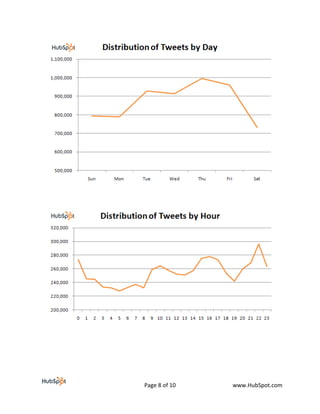 Page 8 of 10   www.HubSpot.com
 