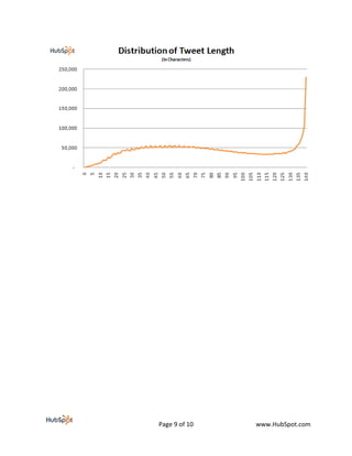 Page 9 of 10   www.HubSpot.com
 