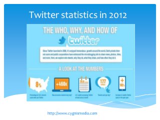 Twitter statistics in 2012




    http://www.cygnismedia.com
 