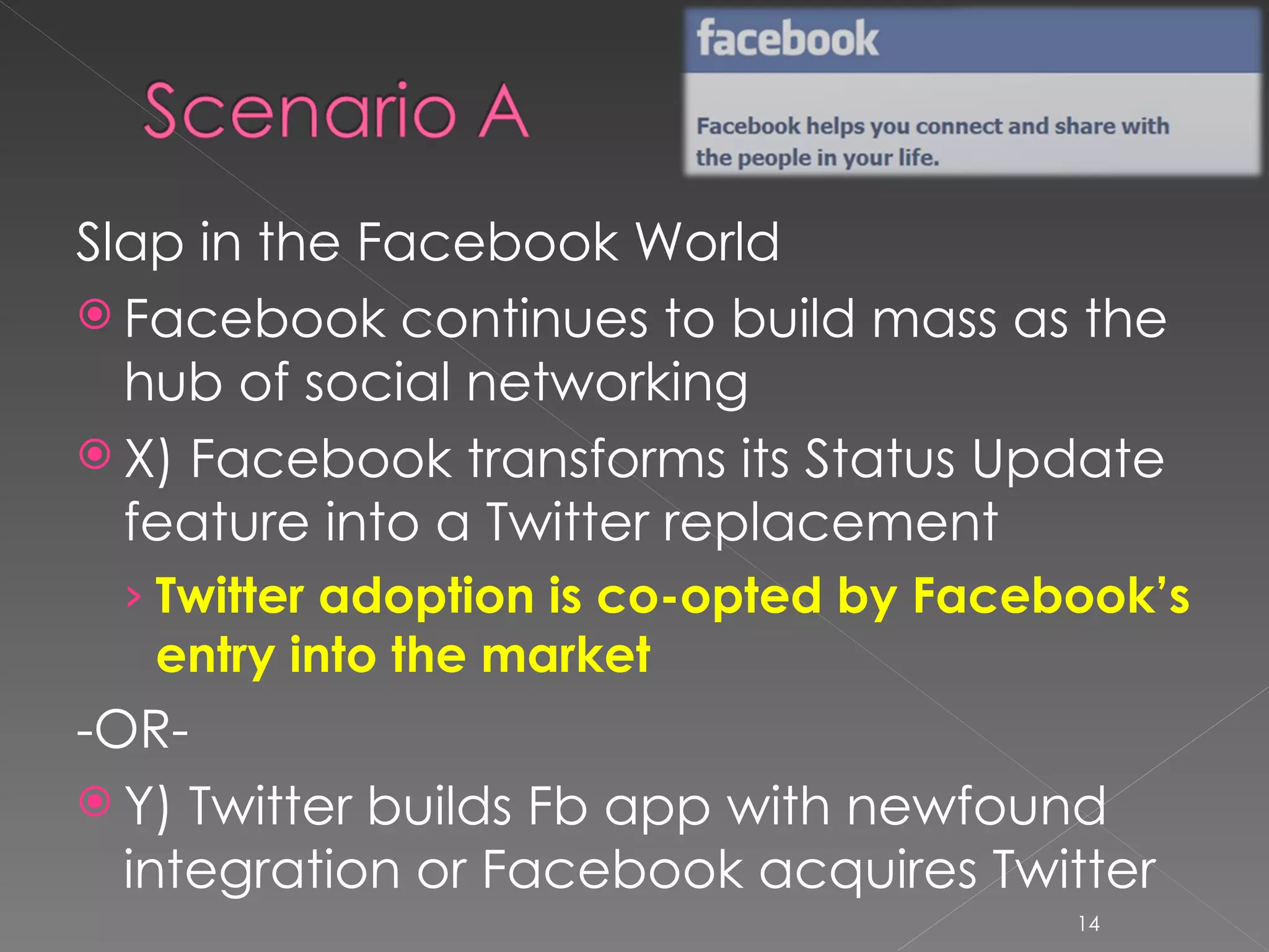 Slap in the Facebook World Facebook continues to build mass as the hub of social networking X) Facebook transforms its Status Update feature into a Twitter replacement Twitter adoption is co-opted by Facebook’s entry into the market -OR- Y) Twitter builds Fb app with newfound integration or Facebook acquires Twitter 