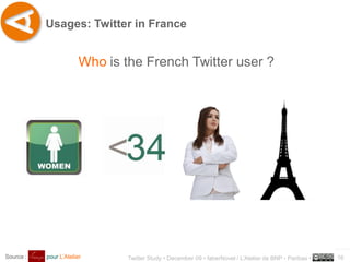 Usages: Twitter in France


                        Who is the French Twitter user ?




                                                                                                          ..…….
Source :   pour L’Atelier       Twitter Study • December 09 • faberNovel / L’Atelier de BNP - Paribas •   16
 