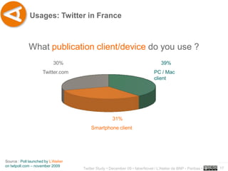Usages: Twitter in France



              What publication client/device do you use ?
                             30%                                                    39%
                      Twitter.com                                               PC / Mac
                                                                                client




                                                       31%
                                          Smartphone client




Source : Poll launched by L’Atelier                                                                             ..…….
on twtpoll.com – november 2009
                                      Twitter Study • December 09 • faberNovel / L’Atelier de BNP - Paribas •   17
 