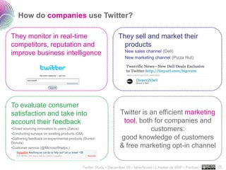 How do companies use Twitter?

They monitor in real-time                                        They sell and market their
competitors, reputation and                                        products
                                                                     New sales channel (Dell)
improve business intelligence
                                                                     New marketing channel (Pizza Hut)




To evaluate consumer
satisfaction and take into                                        Twitter is an efficient marketing
account their feedback                                             tool, both for companies and
•Crowd sourcing innovation to users (Zakos)                                  customers:
•Conducting surveys on existing products (GM)
•Gathering feedback on experimental products (Dunkin              good knowledge of customers
Donuts)
•Customer service (@MicrosoftHelps )                              & free marketing opt-in channel

                                                                                                                      ..…….

                                            Twitter Study • December 09 • faberNovel / L’Atelier de BNP - Paribas •   25
 