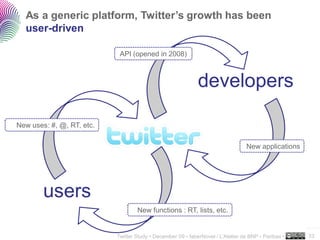 As a generic platform, Twitter’s growth has been
  user-driven

                            API (opened in 2008)



                                                             developers

New uses: #, @, RT, etc.

                                                                                 New applications




        users
                                   New functions : RT, lists, etc.

                                                                                                     ..…….

                           Twitter Study • December 09 • faberNovel / L’Atelier de BNP - Paribas •   33
 