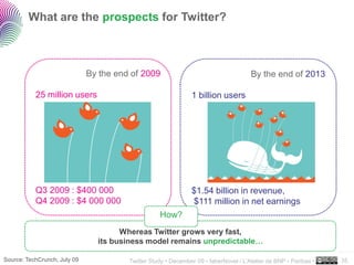 What are the prospects for Twitter?



                              By the end of 2009                                      By the end of 2013

           25 million users                                    1 billion users




           Q3 2009 : $400 000                                  $1.54 billion in revenue,
           Q4 2009 : $4 000 000                                $111 million in net earnings
                                                   How?
                                      Whereas Twitter grows very fast,
                                its business model remains unpredictable…
                                                                                                                  ..…….
Source: TechCrunch, July 09             Twitter Study • December 09 • faberNovel / L’Atelier de BNP - Paribas •   35
 