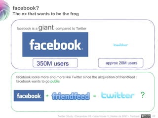 facebook?
The ox that wants to be the frog


 facebook is a   giant compared to Twitter




              350M users                                             approx 20M users


 facebook looks more and more like Twitter since the acquisition of friendfeed :
 facebook wants to go public



                    +                                     =                                           ?
                                                                                                          ..…….

                            Twitter Study • December 09 • faberNovel / L’Atelier de BNP - Paribas •       42
 