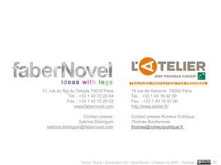 17, rue du fbg du Temple 75010 Paris               16 rue de Hanovre 75002 Paris
              Tél. : +33 1 42 72 20 04             Tél. : +33 1 43 16 92 00
             Fax. : +33 1 42 72 20 03              Fax. : +33 1 43 16 91 00
                 www.fabernovel.com                http://www.atelier.fr/

                      Contact presse:              Contact presse Rumeur Publique:
                    Sabrina Distinguin             Thomas Boullonnois
  sabrina.distinguin@fabernovel.com                thomas@rumeurpublique.fr




                                                                                              ..…….

                    Twitter Study • December 09 • faberNovel / L’Atelier de BNP - Paribas •   55
 