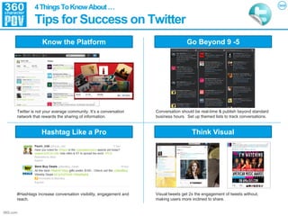 4 Things To Know About …
                Tips for Success on Twitter
                    Know the Platform                                               Go Beyond 9 -5




       Twitter is not your average community. It’s a conversation   Conversation should be real-time & publish beyond standard
       network that rewards the sharing of information.             business hours. Set up themed lists to track conversations.


                    Hashtag Like a Pro                                                 Think Visual




       #Hashtags increase conversation visibility, engagement and   Visual tweets get 2x the engagement of tweets without,
       reach.                                                       making users more inclined to share.


360i.com
 