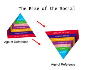 The Rise of the Social Age of Deference Age of Reference 