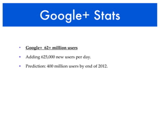 Google+ Stats

•   Google+ 62+ million users

•   Adding 625,000 new users per day.

•   Prediction: 400 million users by end of 2012.
 