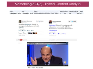 Metodologia (4/5) - Hybrid Content Analysis
START

STOP

11/20/2012 20:49 11/20/2012 20:52

LABELS

PERIOD TWEETS CONTRIBUTORS RT

PERTINI, OMAGGIO, CHIUDERÒ, STELLA, PB2013 3

201

166

REPLY

100 10

 