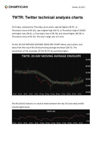 October 26, 2015
TWTR: Twitter technical analysis charts
On Friday, compared to Thursday, price action opened higher (29.97, vs
Thursday’s close of 29.15), saw a higher high (30.72, vs Thursday’s high of 29.80)
and higher low (29.61, vs Thursday’s low of 28.74); and closed higher (30.28, vs
Thursday’s close of 29.15). The day’s range was 111 ticks.
On the 20-DAY MOVING AVERAGE ENVELOPE CHART below, price action rose
away from the top of the 20 day moving average envelope (28.71). The
parameters of the envelope (27.85-29.57) are pointing higher.
The RSI (56.65) below is in neutral mode between the key 20 (oversold) and 80
(overbought) levels.
 