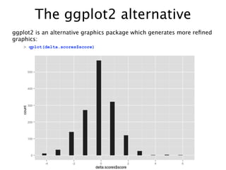 The ggplot2 alternative
ggplot2 is an alternative graphics package which generates more reﬁned
graphics:
   > qplot(delta....