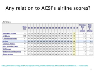 Any relation to ACSI’s airline scores?




http://www.theacsi.org/index.php?option=com_content&view=article&id=147&catid=&...