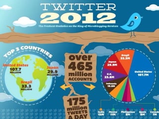 Twitter: The basics