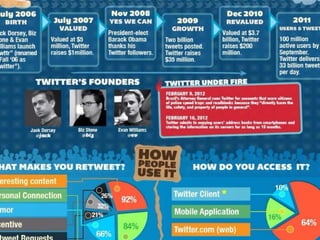 Twitter: The basics