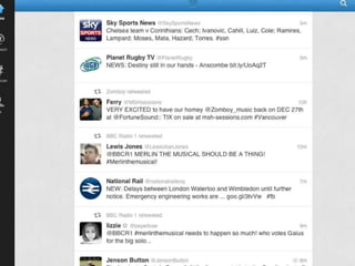 Twitter: The basics