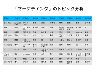 「マーケティング」のトピック分析 
TOPIC1 TOPIC2 TOPIC3 TOPIC4 TOPIC5 TOPIC6 TOPIC7 TOPIC8 TOPIC9 TOPIC10 
ビジネスnaverま 
とめ 
ツイッ 
ター 
顧客表現乃木坂戦略話題動画ビデオ 
調査成功アフィリ 
エイト 
考える言葉乃木naver 
まとめ 
naverま 
とめ 
まとめ性 
機能お菓子ココナラ売るわかる人気学ぶ売上youtube 雑誌 
ドラッカー売るサイトいいセ動向ファー 
ファ 
上がる広告集客 
対応問題ベネ 
フィット 
開発集生駒うまい新しいウェブ決定 
marketing 雑学プログラ 
ム 
セール 
ス 
naverま 
とめ 
里奈企業情報sns 学研 
二つバナナ意味技術マイルド 
ヤンキー 
生田売れるカバービジネス無料 
イノベー 
ション 
叩きcoconala 日本人々花市場見せるインター 
ネット 
億万長 
者 
– 得解説思う笑う絵梨稼ぐデータ教材m 
コンテンツ書くブログ能力使える西野起業紀伊國 
屋 
企業面白い 
 