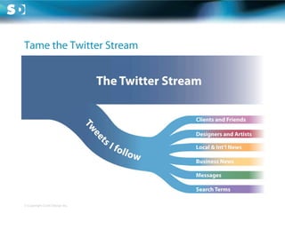 Tame the Twitter Stream




© Copyright Scott Design Inc.
 